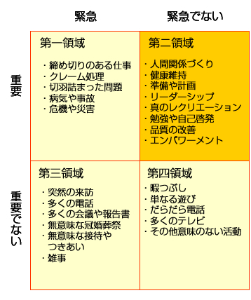 7つの習慣 解説 7つの習慣を学ぶ